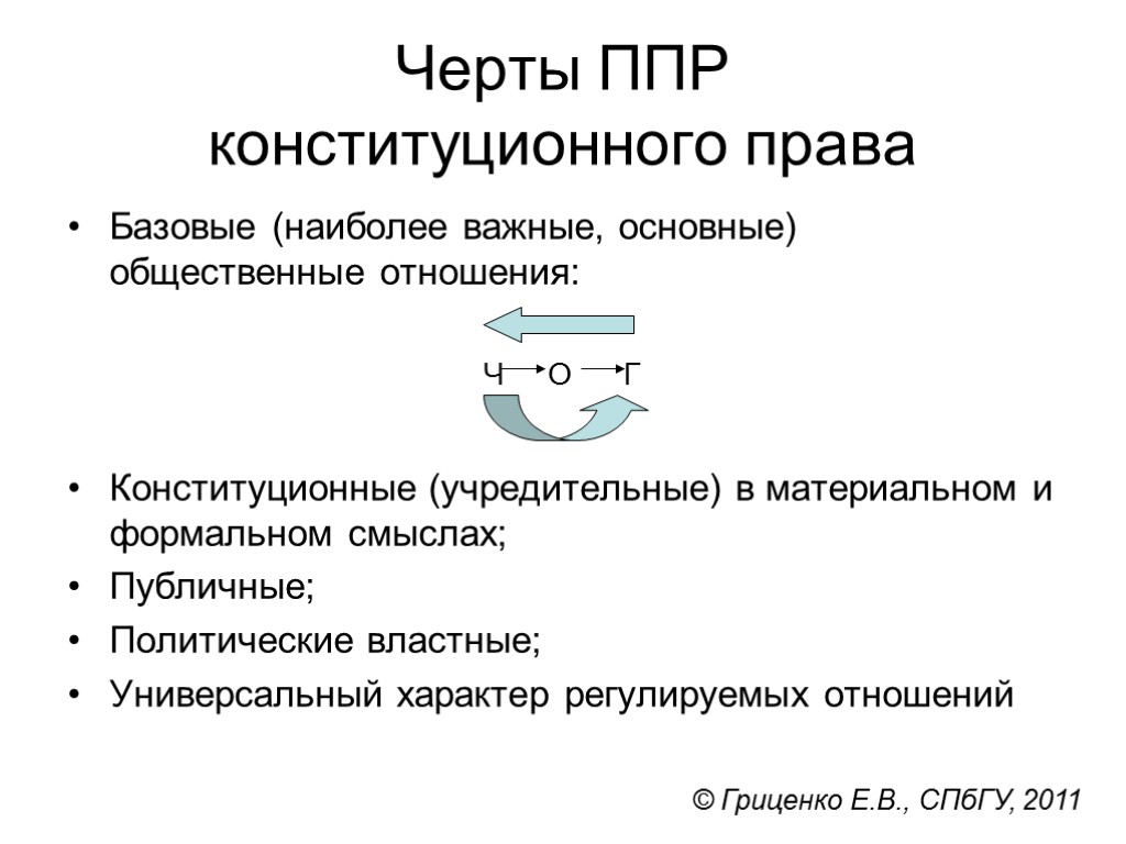 Черты ППР конституционного права Базовые (наиболее важные, основные) общественные отношения: Ч О Г Конституционные
